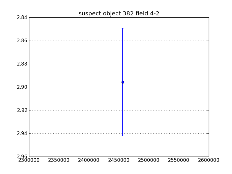 no plot available, curve is too noisy